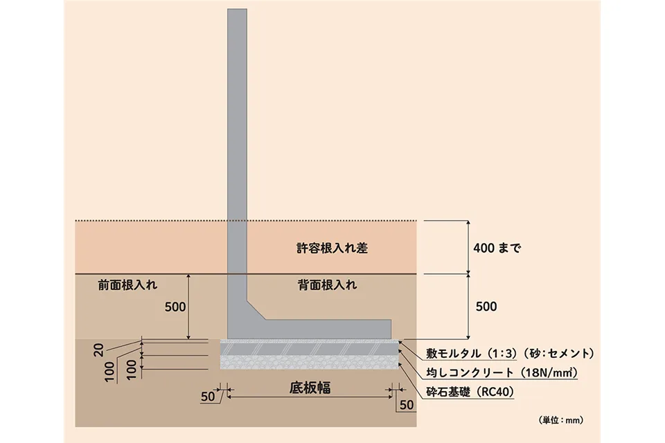 火の守の根入れと基礎の施工図