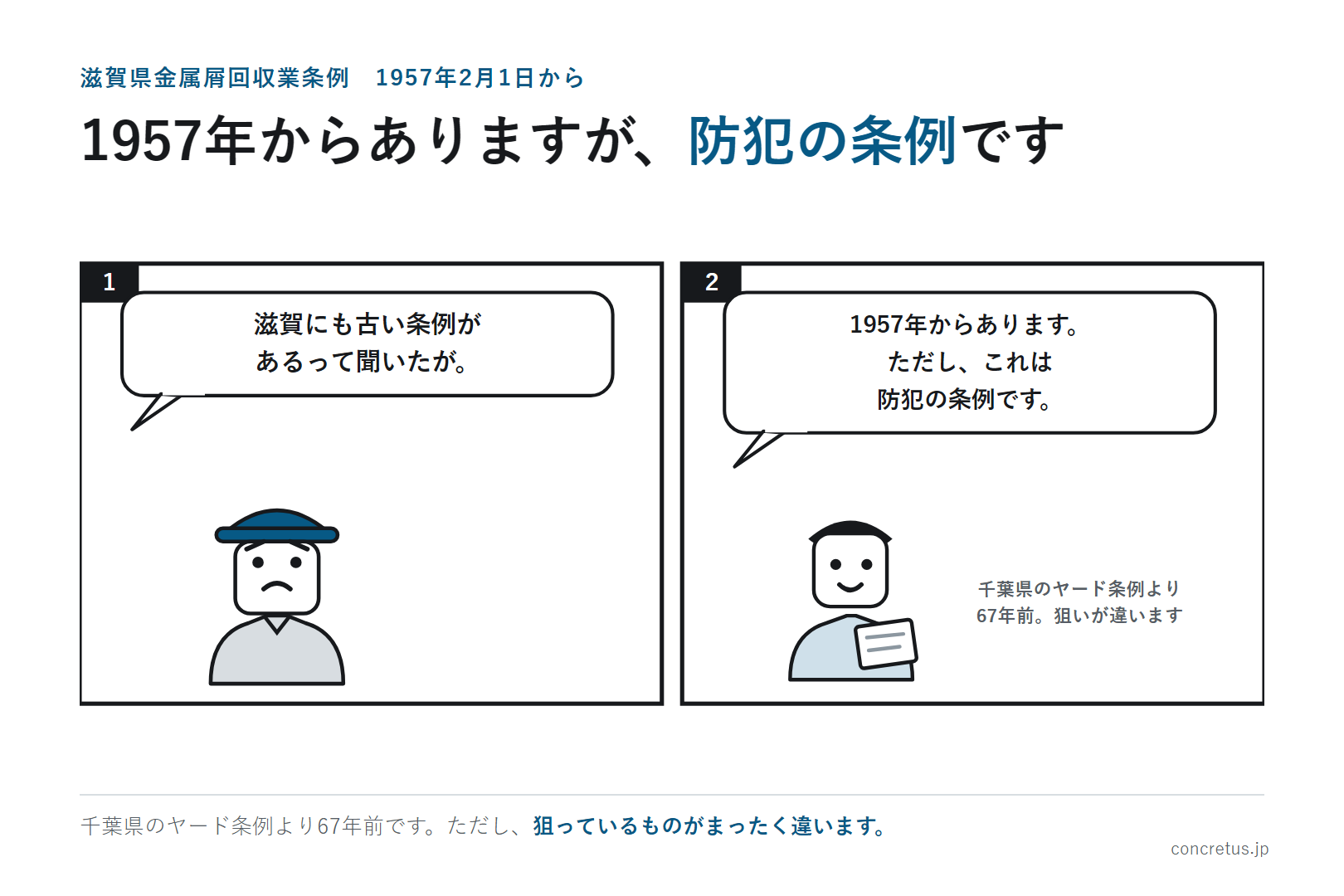 1957年からありますが、防犯の条例です