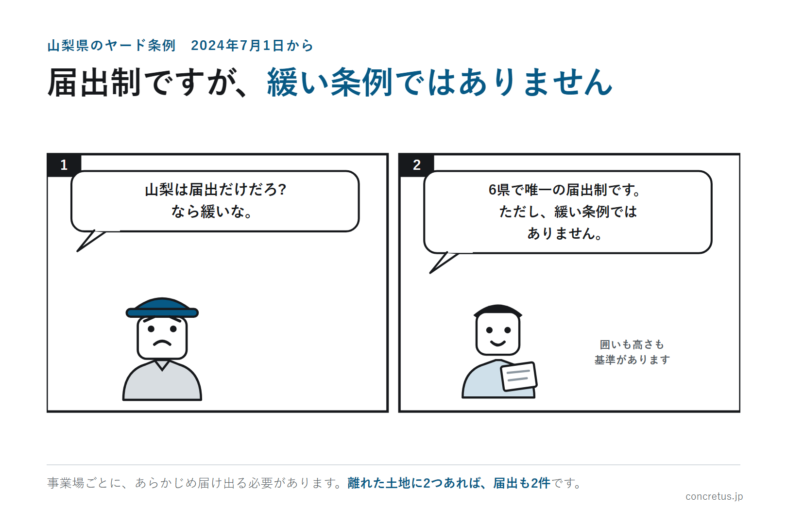 届出制ですが、緩い条例ではありません