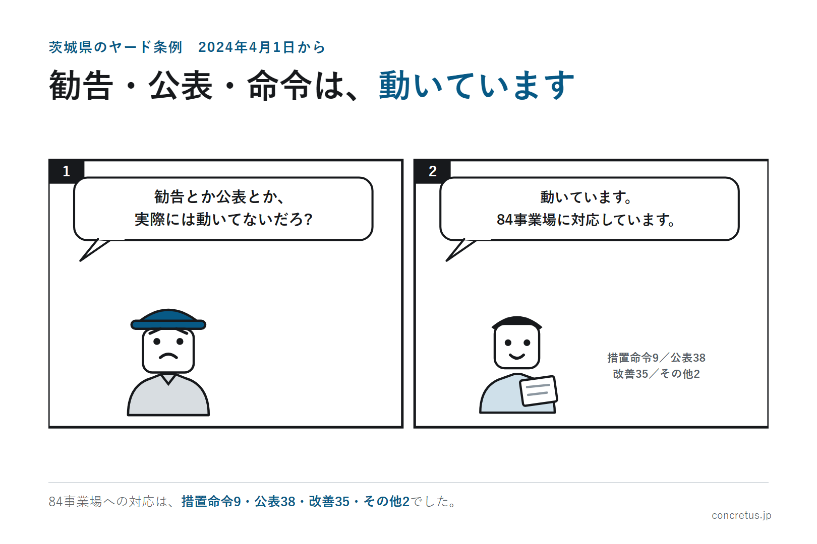 勧告・公表・命令は、動いています