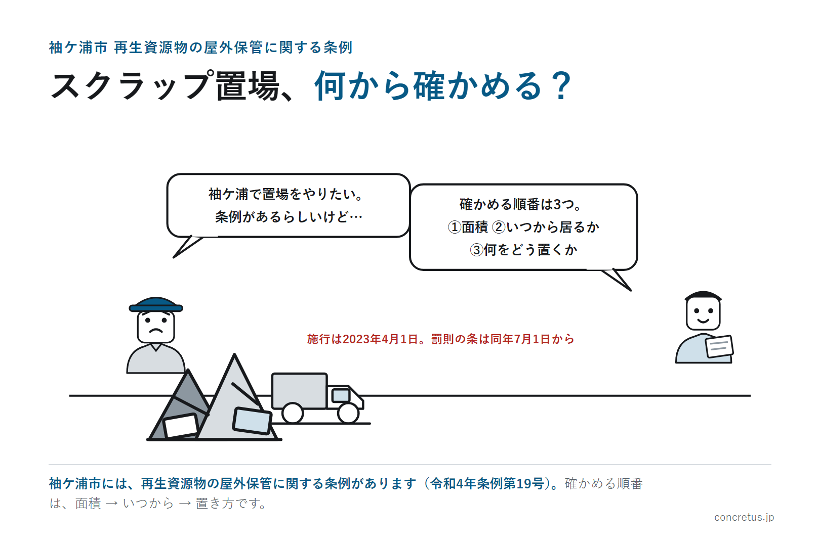 スクラップ置場、何から確かめる？