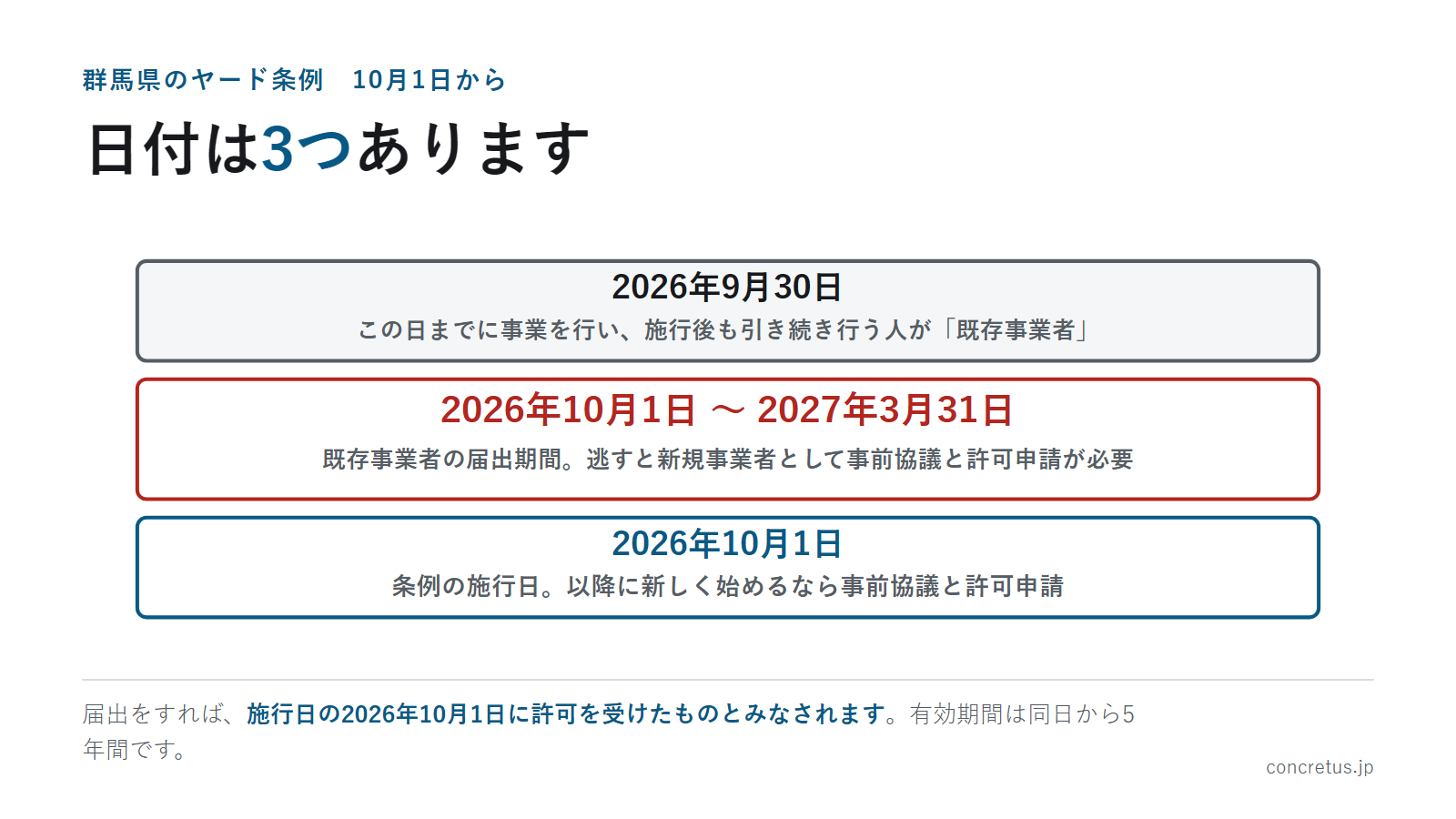 日付は3つあります