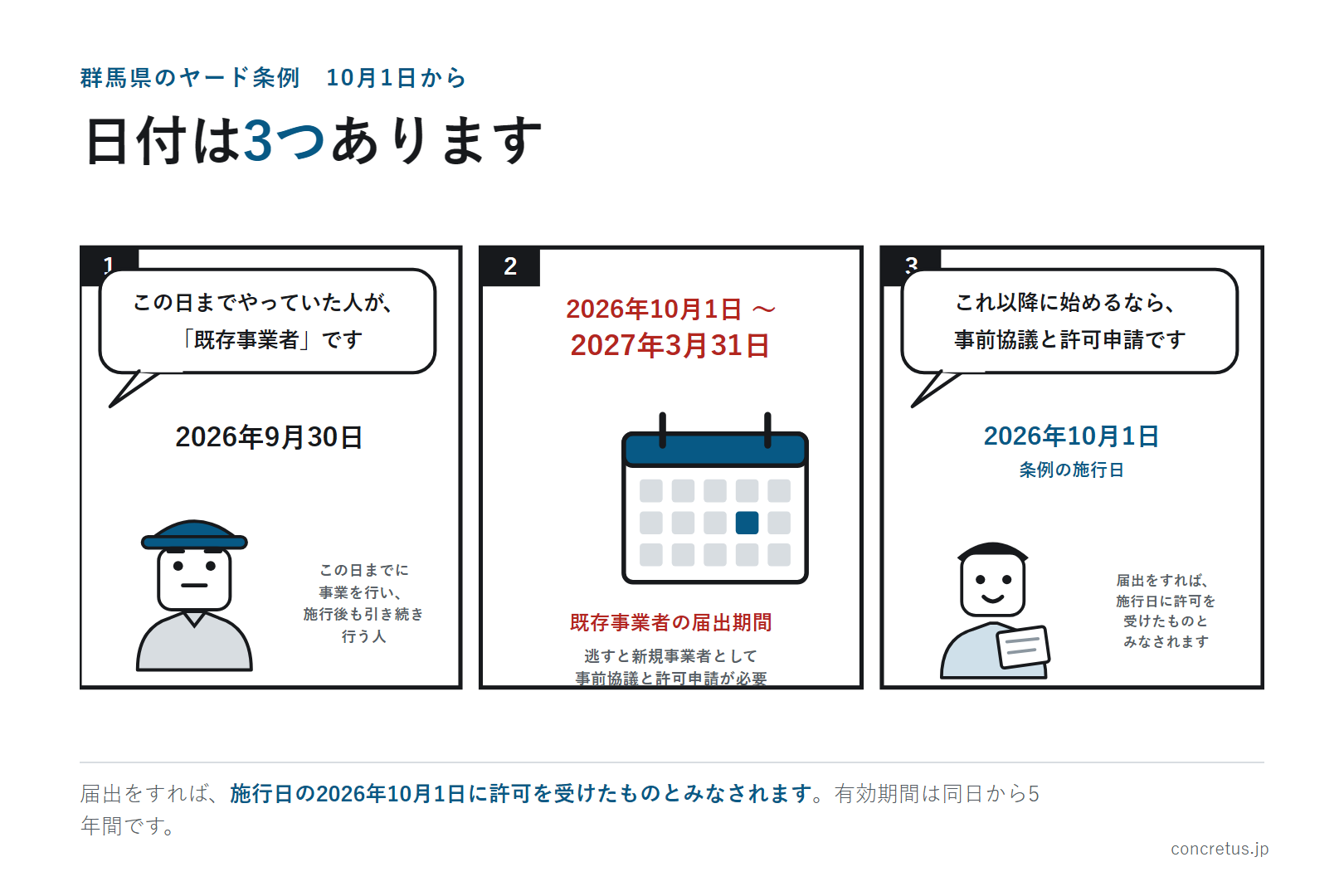 日付は3つあります
