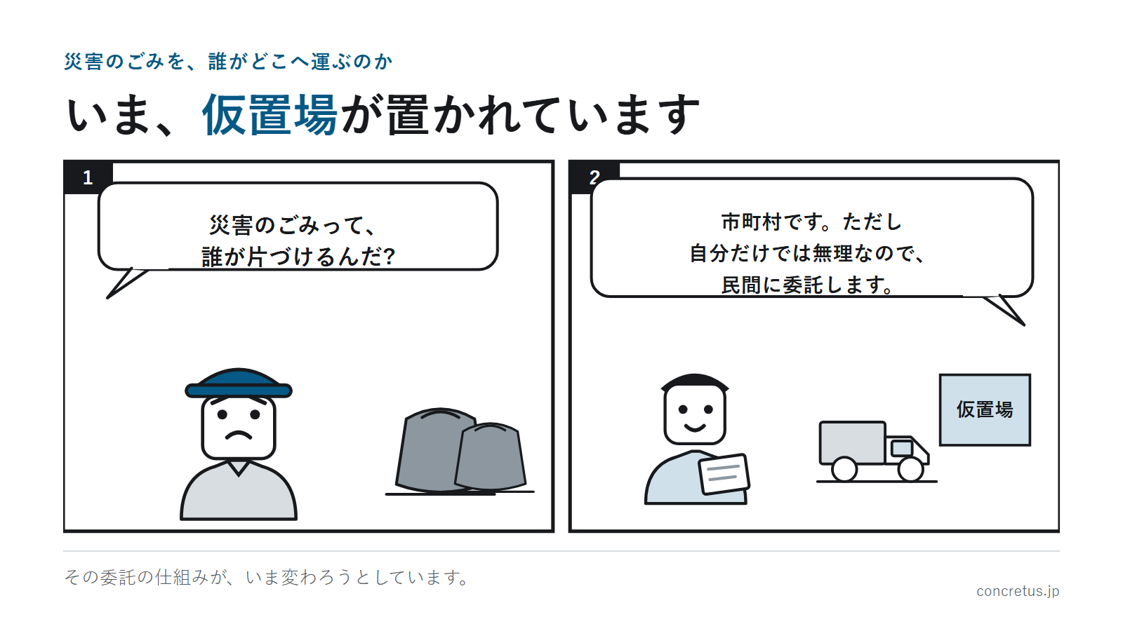 いま、仮置場が置かれています