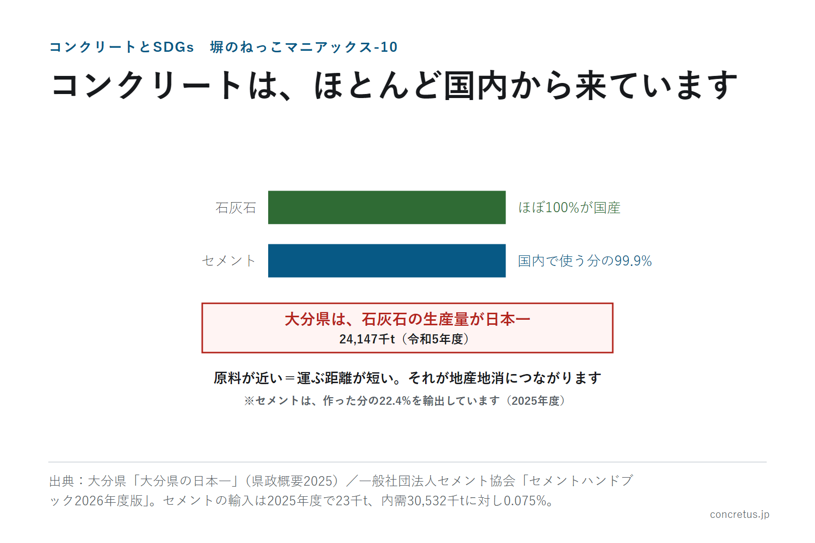 コンクリートはSDGsに向いているのか　塀のねっこマニアックス-10