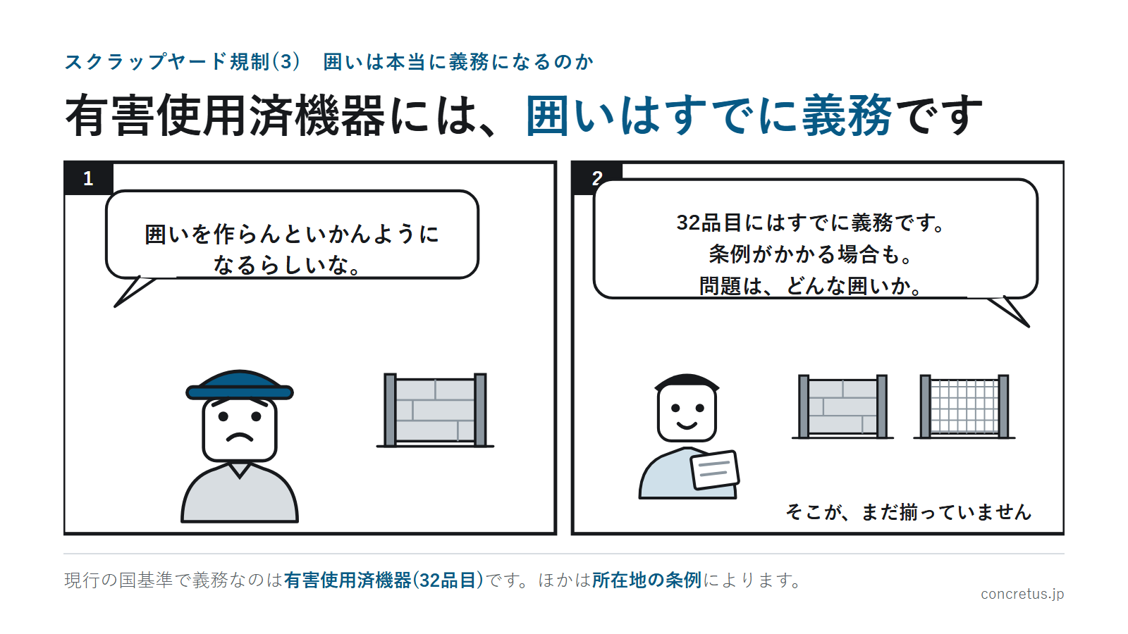 有害使用済機器には、囲いはすでに義務です