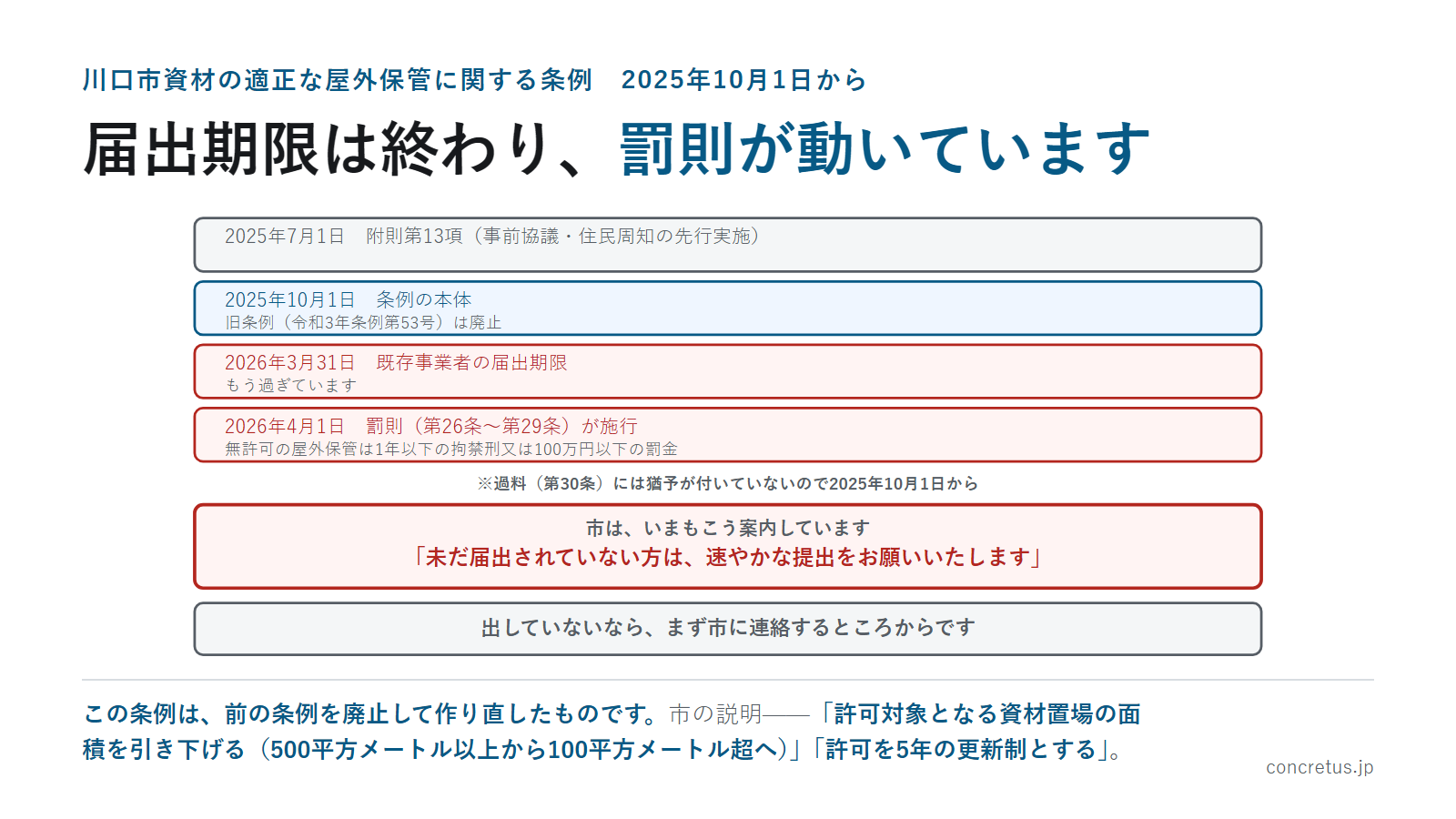 届出期限は終わり、罰則が動いています