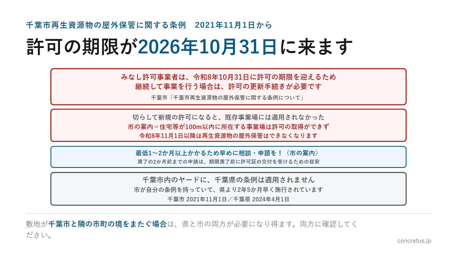 許可の期限が2026年10月31日に来ます