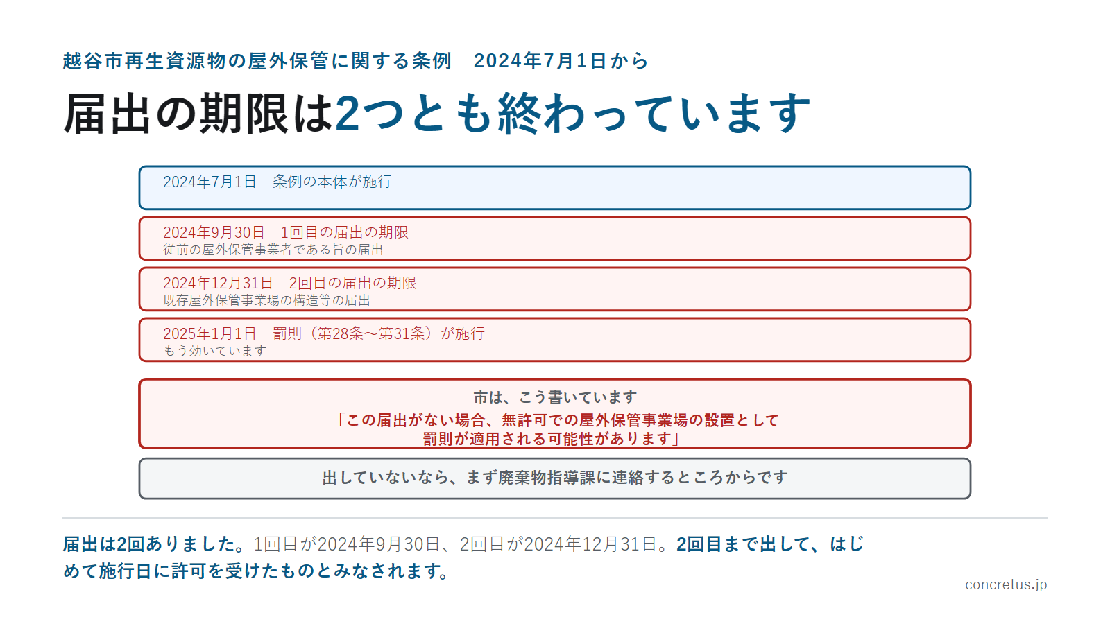 届出の期限は2つとも終わっています