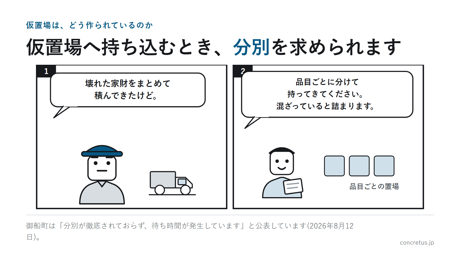 仮置場へ持ち込むとき、分別を求められます