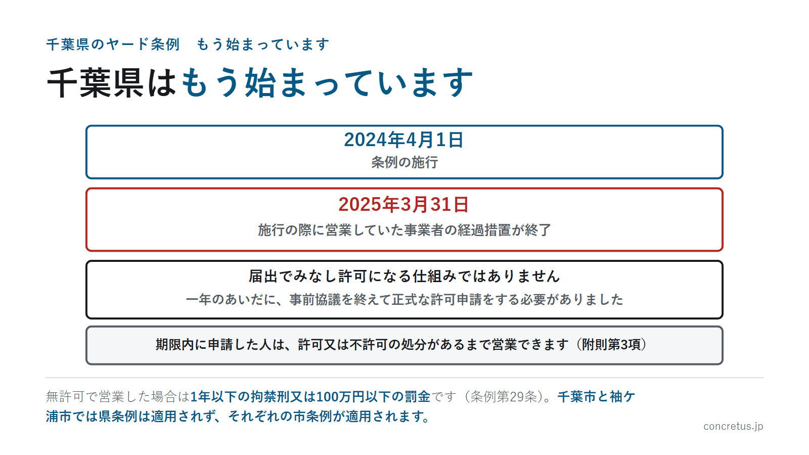 千葉県はもう始まっています