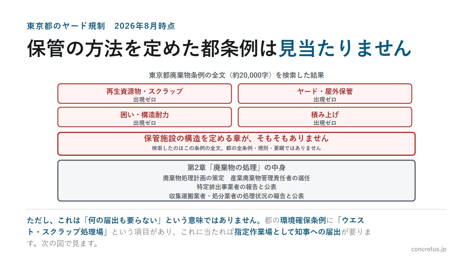 保管の方法を定めた都条例は見当たりません