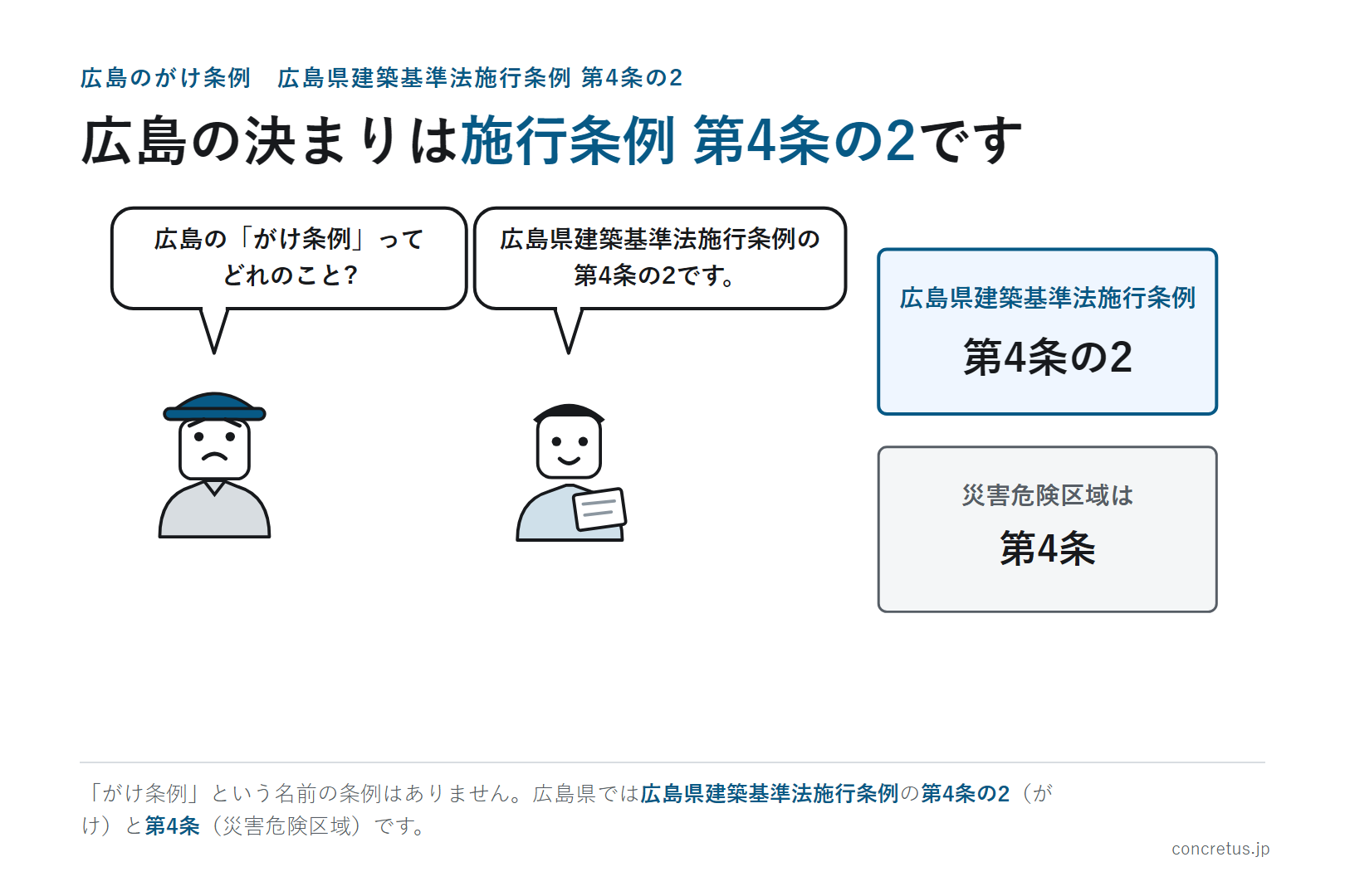 広島の決まりは施行条例 第4条の2です