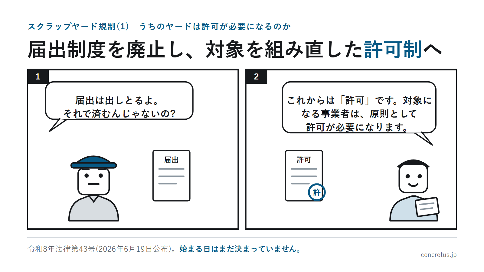 届出制度を廃止し、対象を組み直した許可制へ