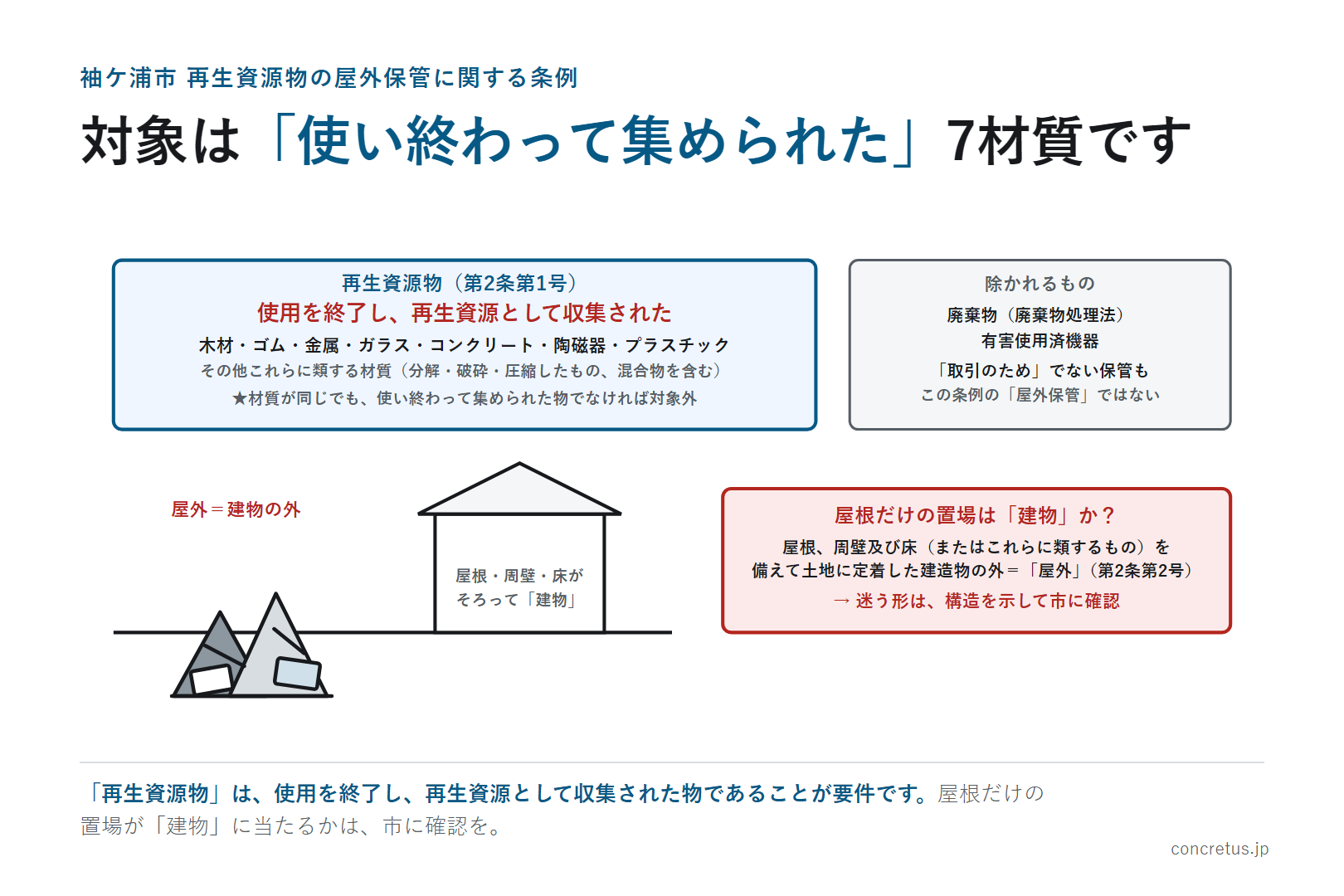 対象は「使い終わって集められた」7材質です