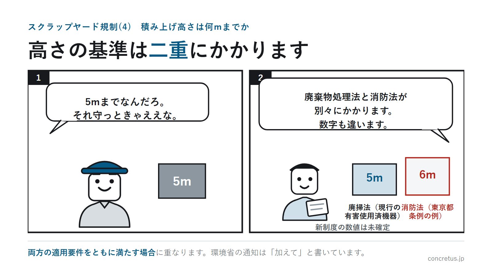 高さの基準は二重にかかります