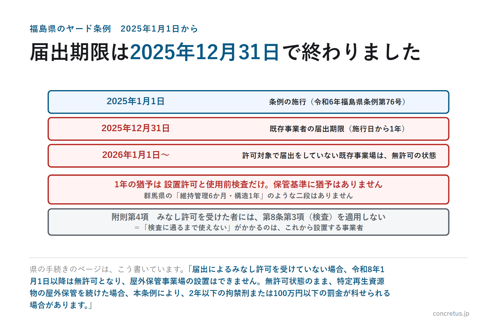 届出期限は2025年12月31日で終わりました