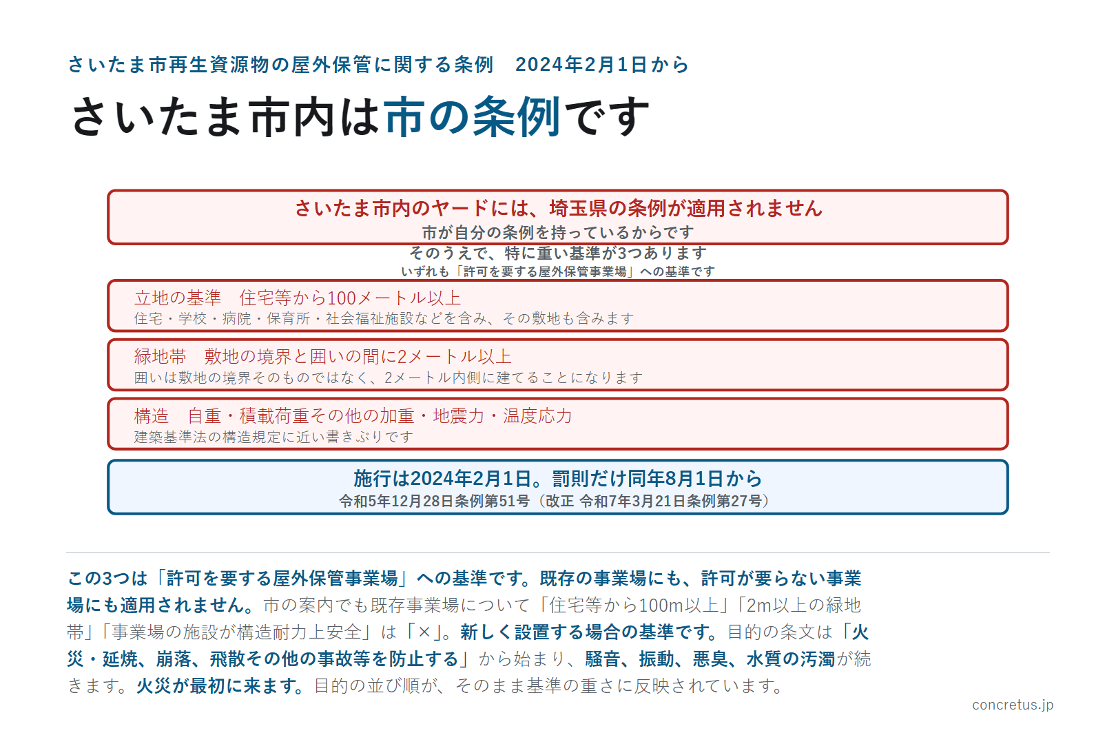さいたま市内は市の条例です