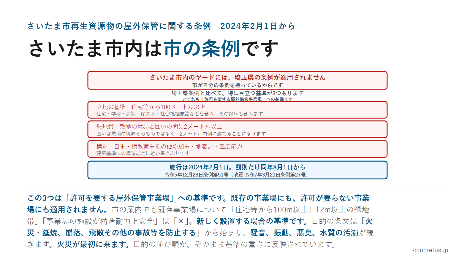 さいたま市内は市の条例です