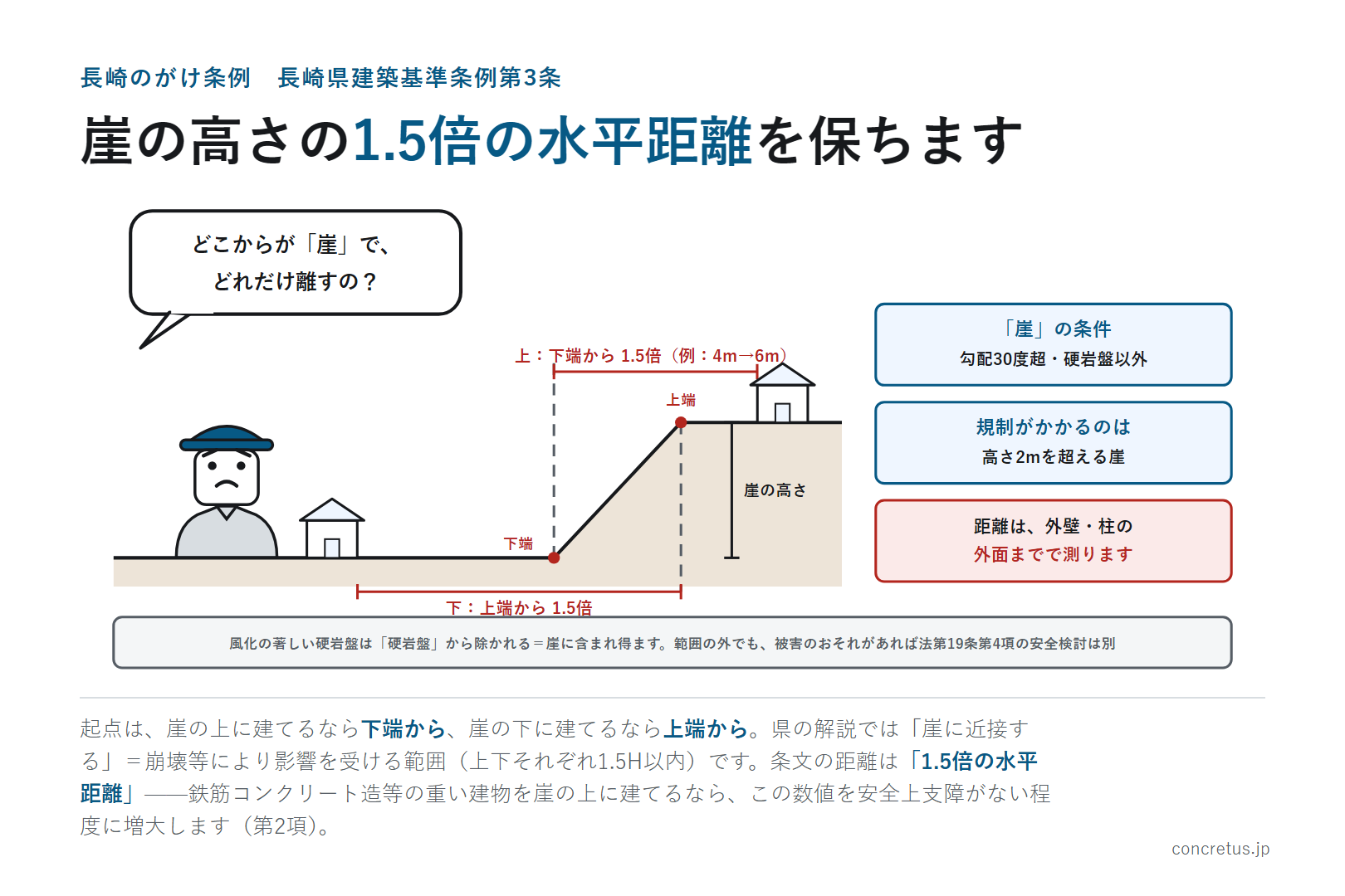 長崎のがけ条例——長崎県建築基準条例第3条