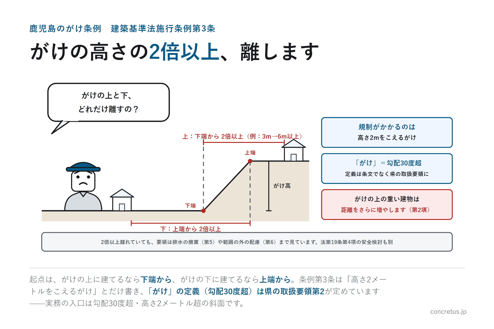 鹿児島のがけ条例——建築基準法施行条例第3条