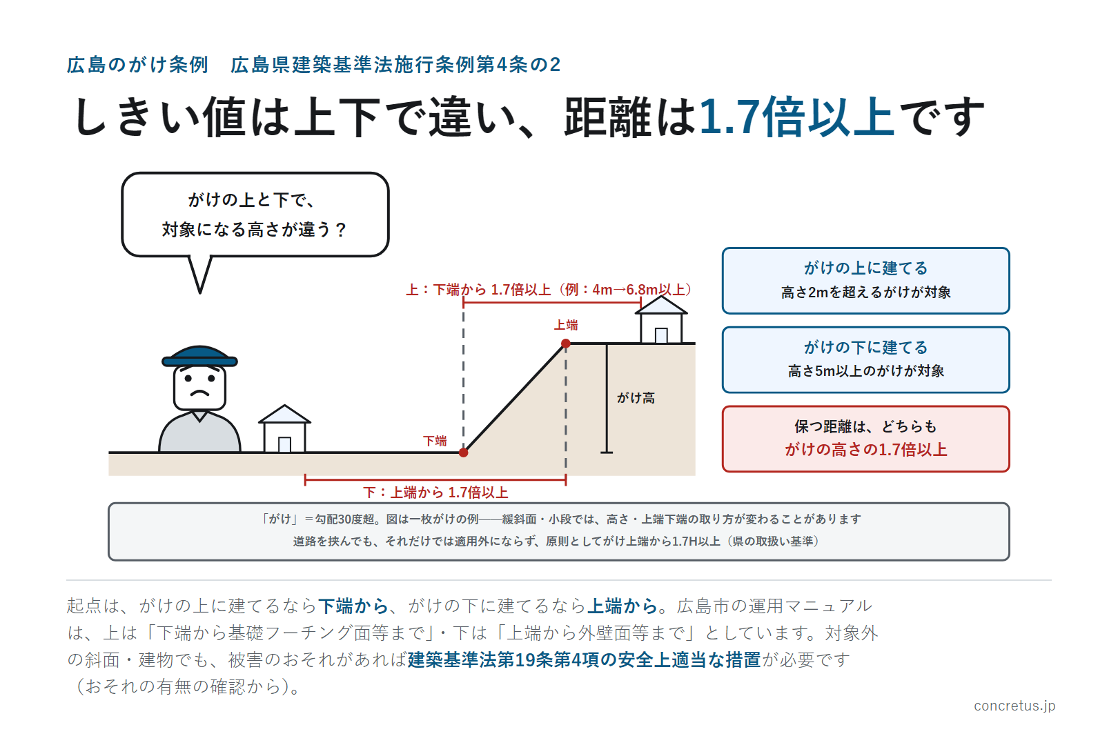 広島のがけ条例——広島県建築基準法施行条例第4条の2