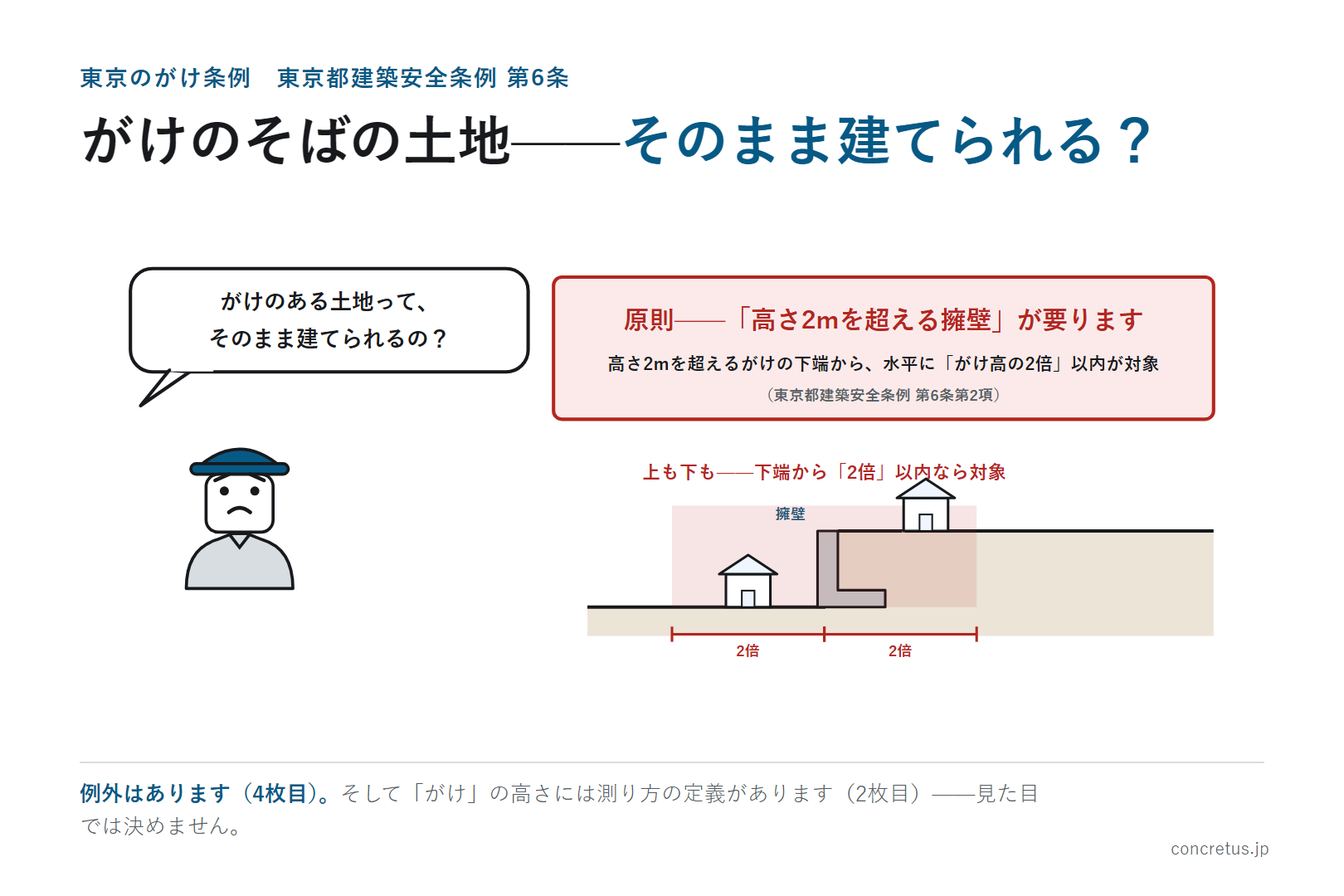 東京のがけ条例——東京都建築安全条例第6条