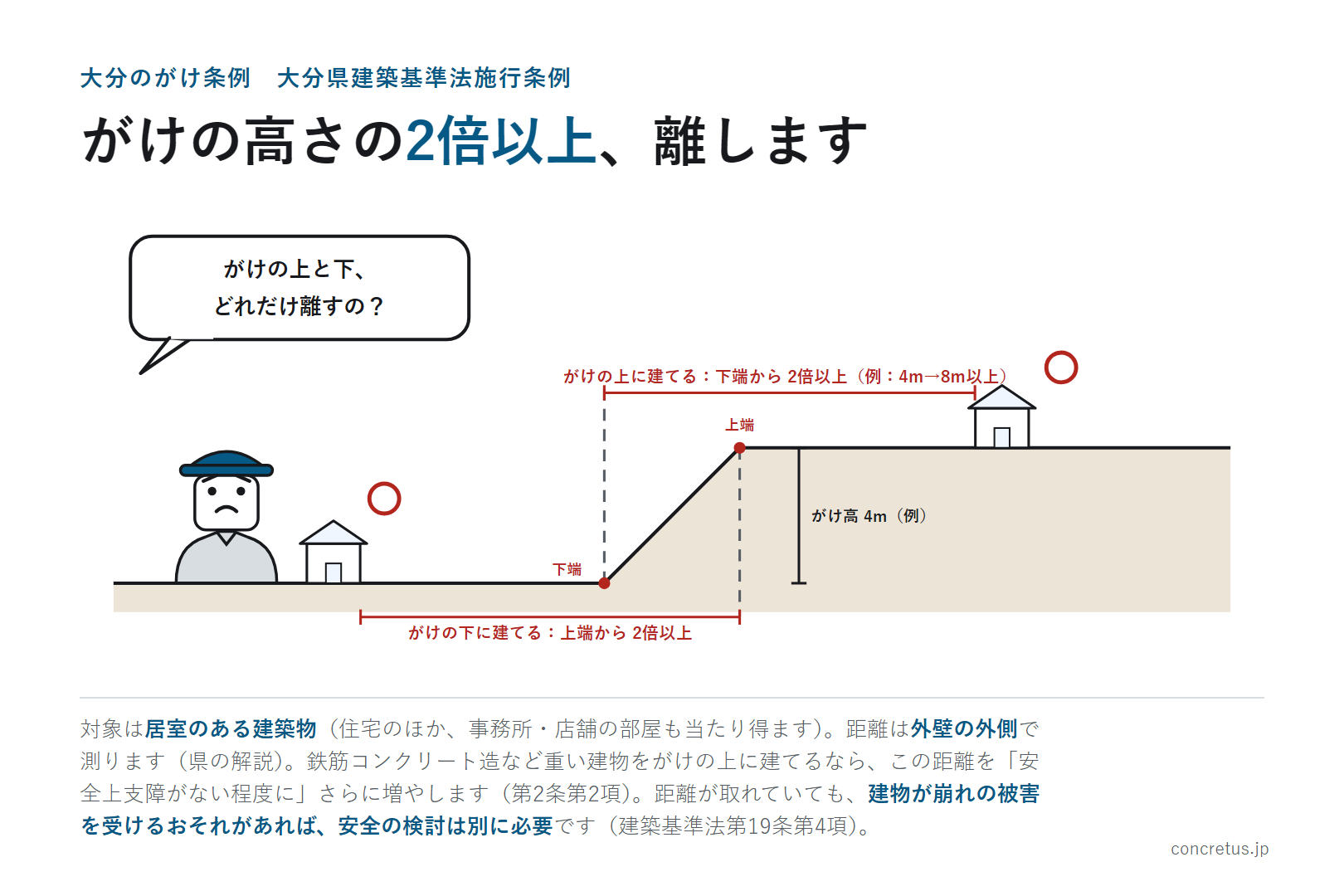 大分のがけ条例——大分県建築基準法施行条例第2条