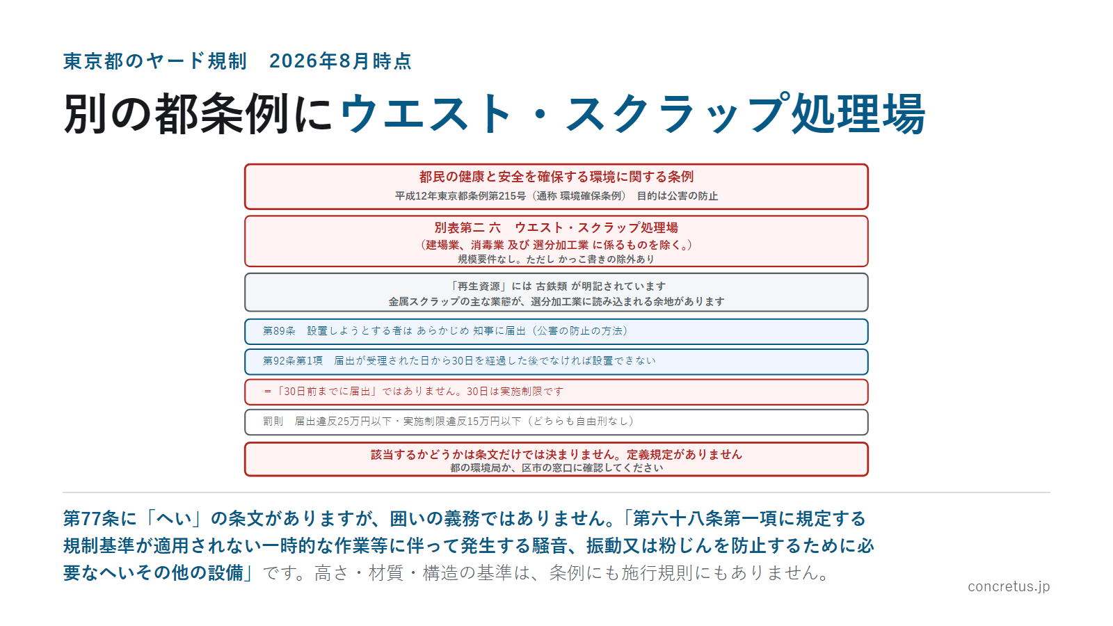 別の都条例にウエスト・スクラップ処理場