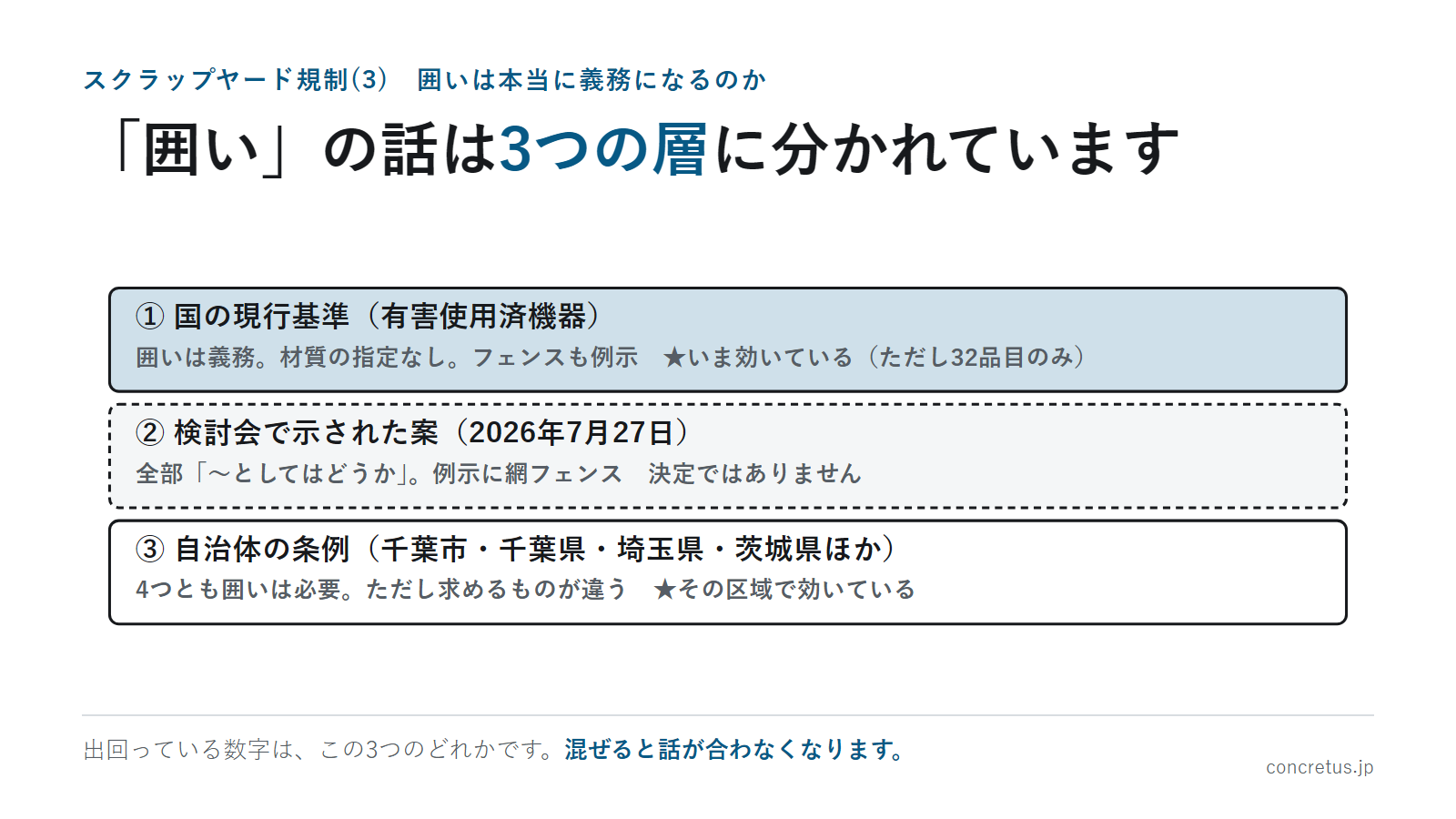 「囲い」の話は3つの層に分かれています