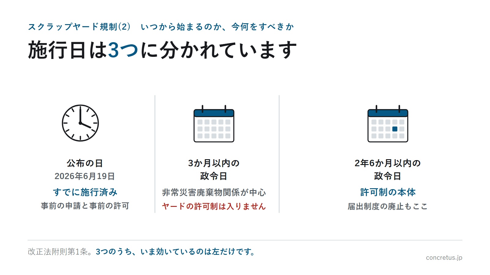 施行日は3つに分かれています