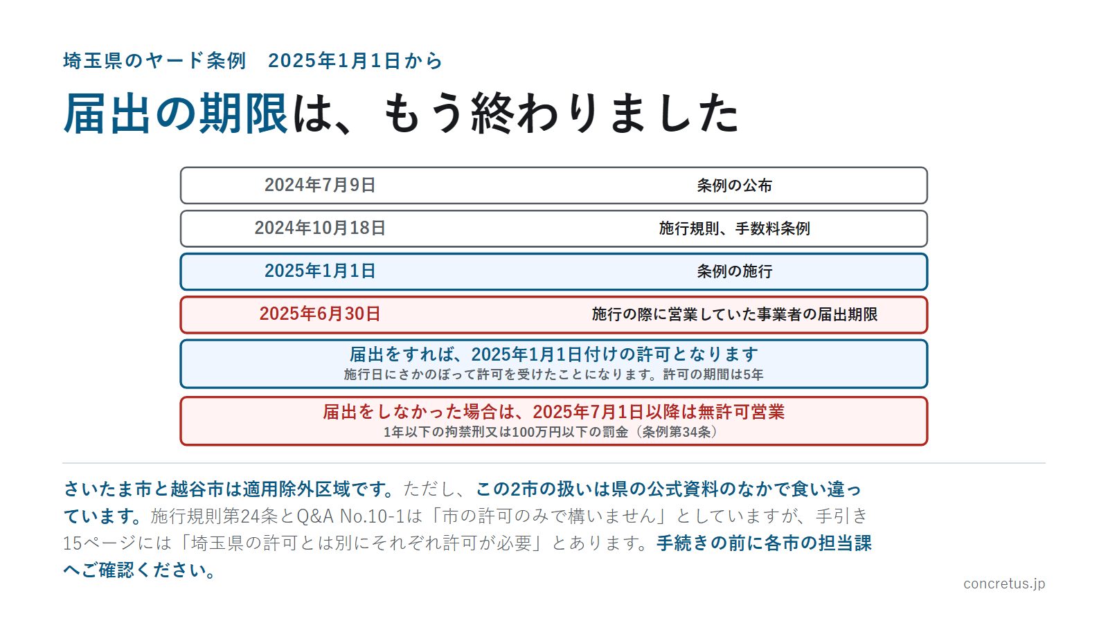 届出の期限は、もう終わりました