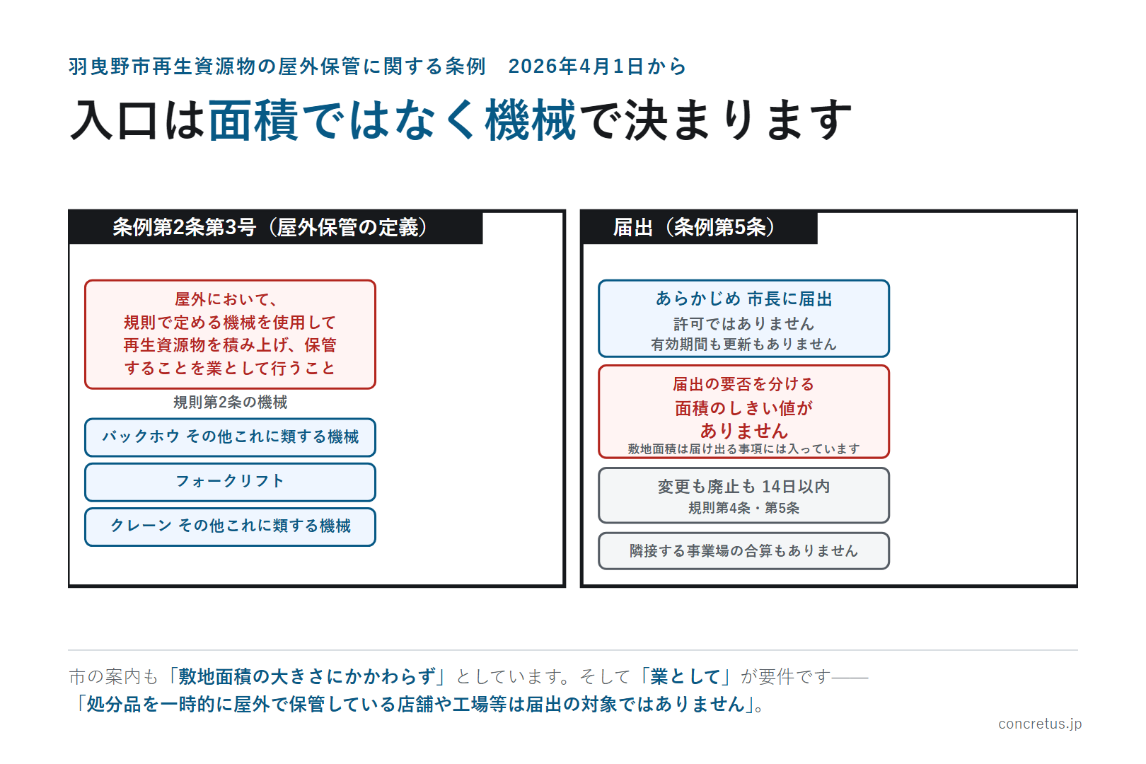 入口は面積ではなく機械で決まります
