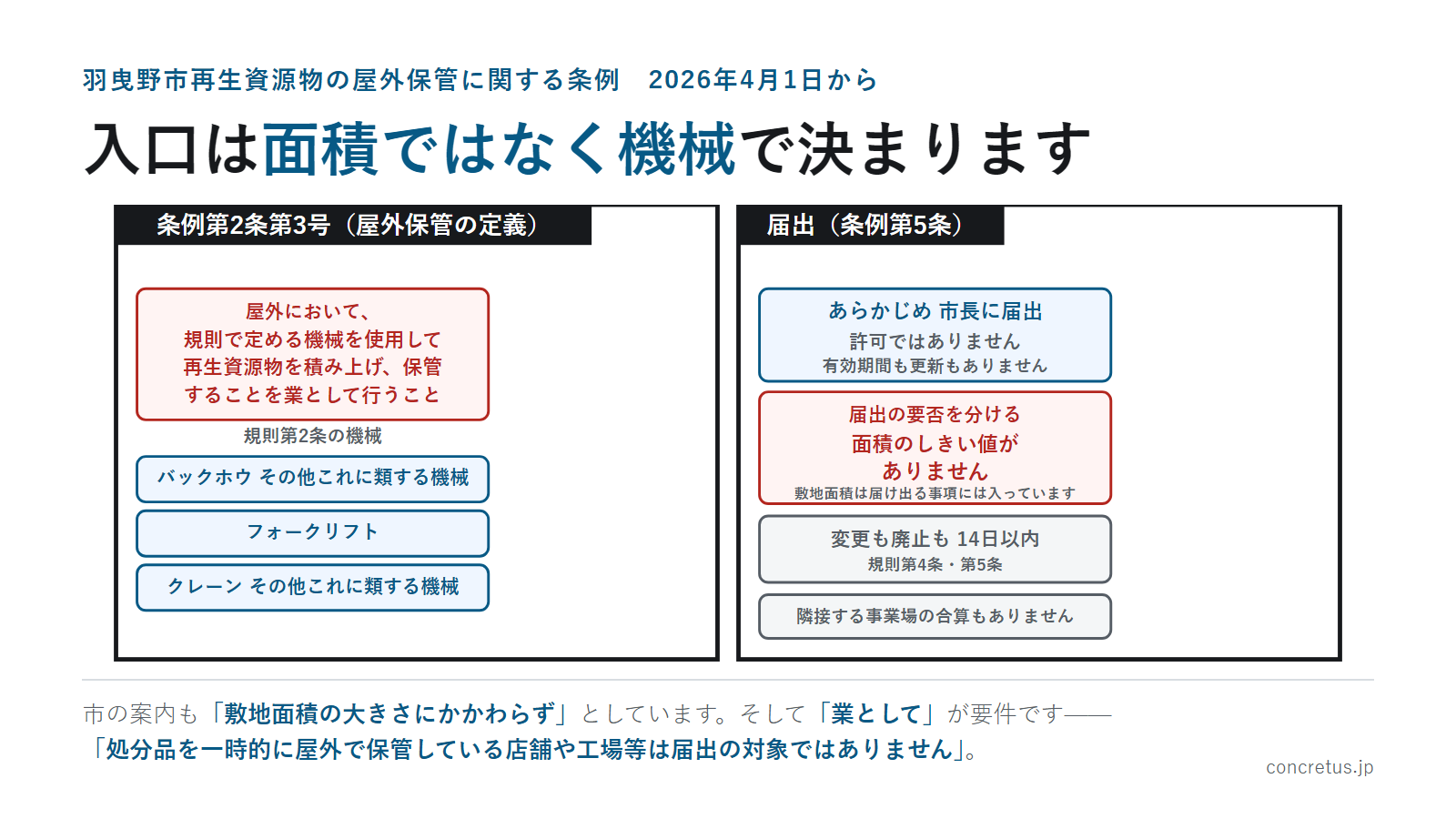 入口は面積ではなく機械で決まります