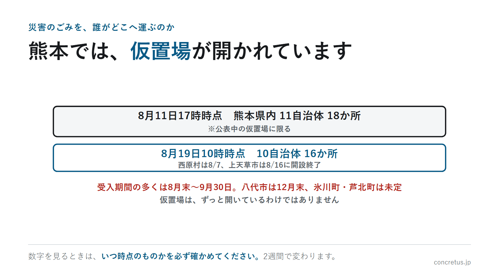 熊本では、仮置場が開かれています
