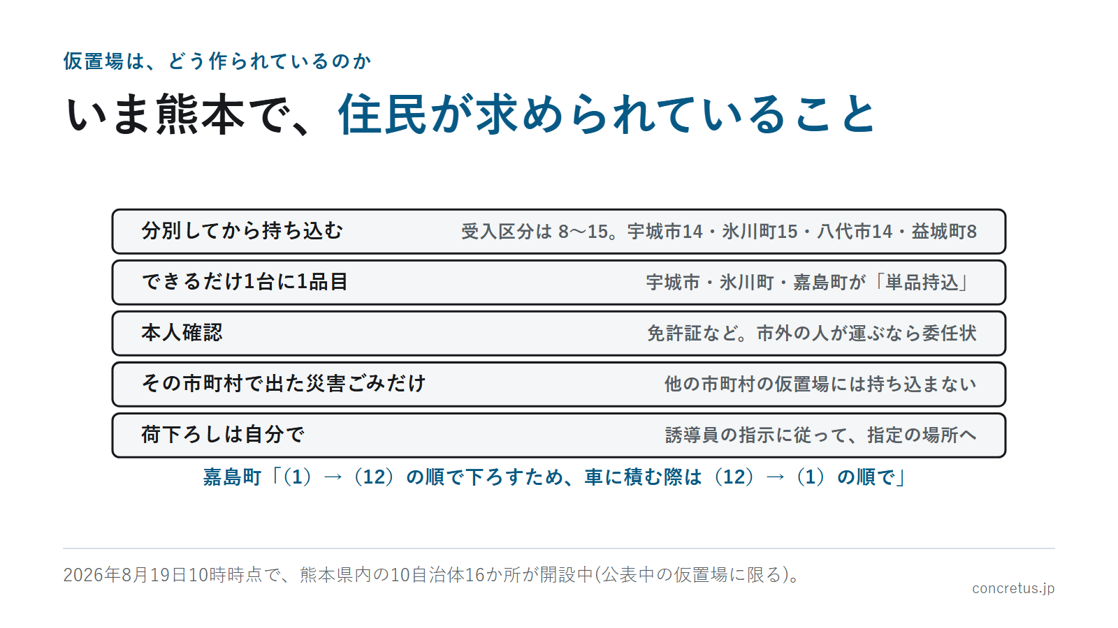 いま熊本で、住民が求められていること