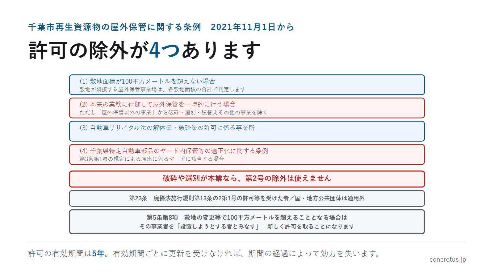 許可の除外が4つあります