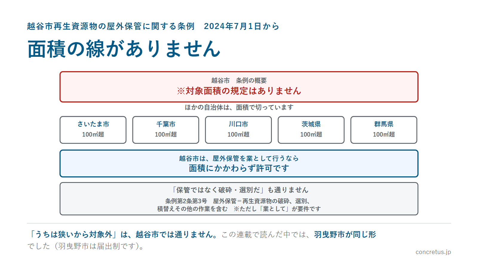 面積の線がありません