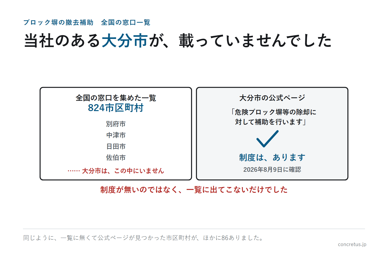当社のある大分市が、載っていませんでした