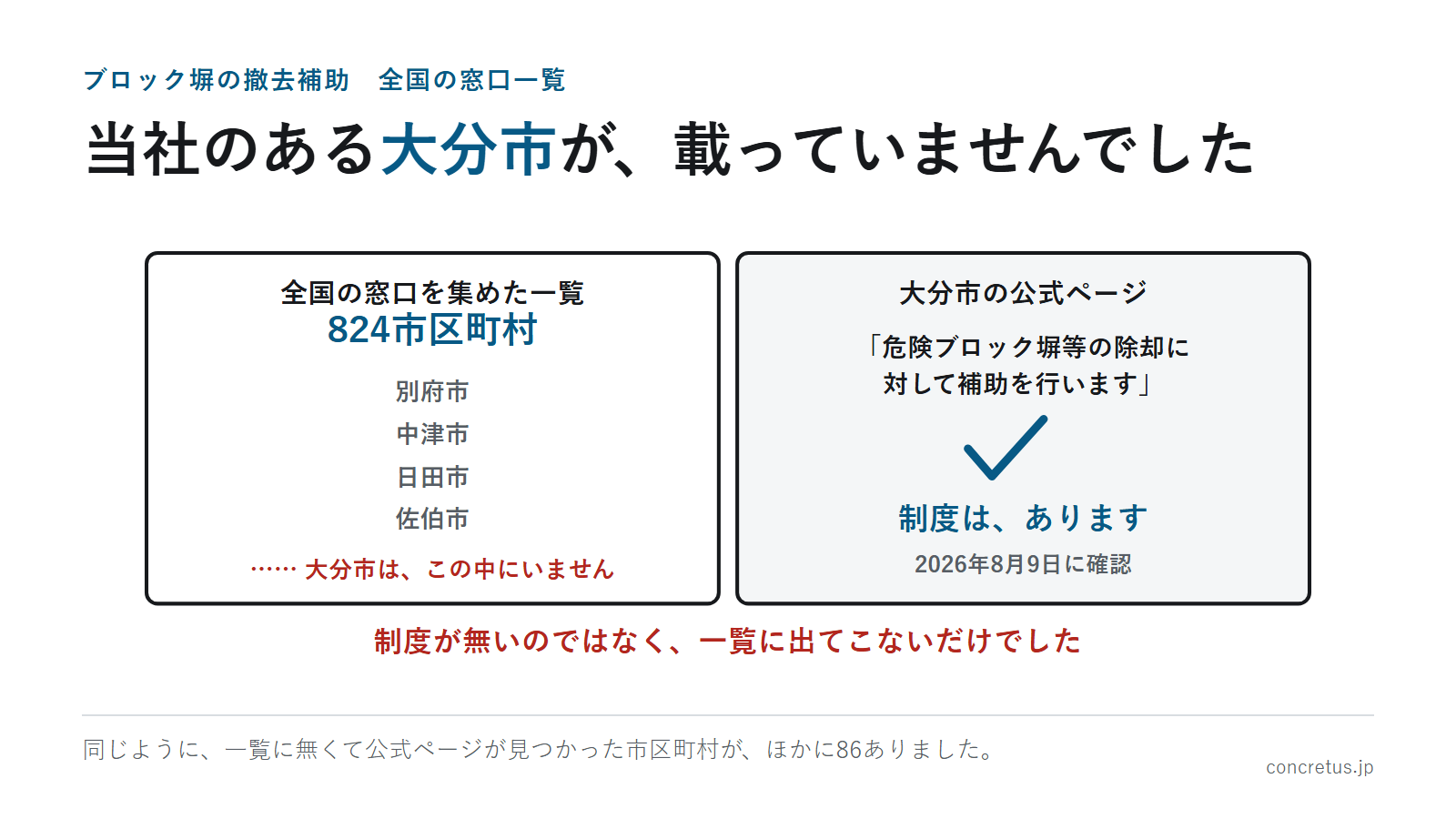 当社のある大分市が、載っていませんでした