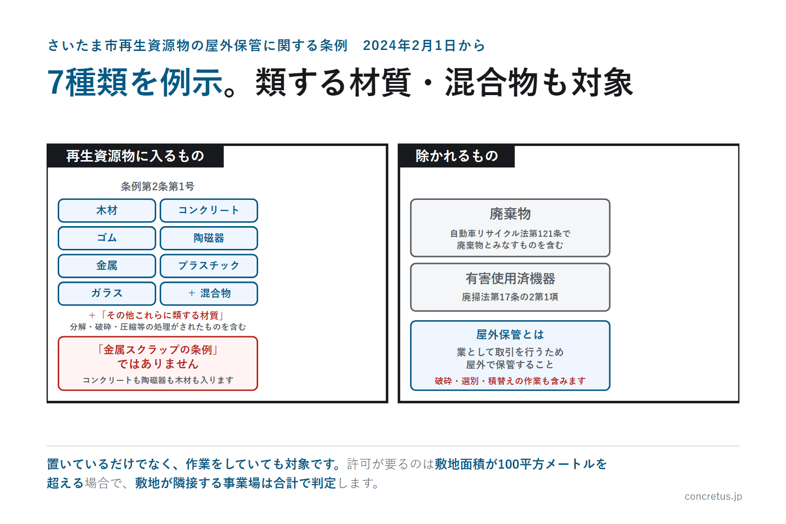 7種類を例示。類する材質・混合物も対象