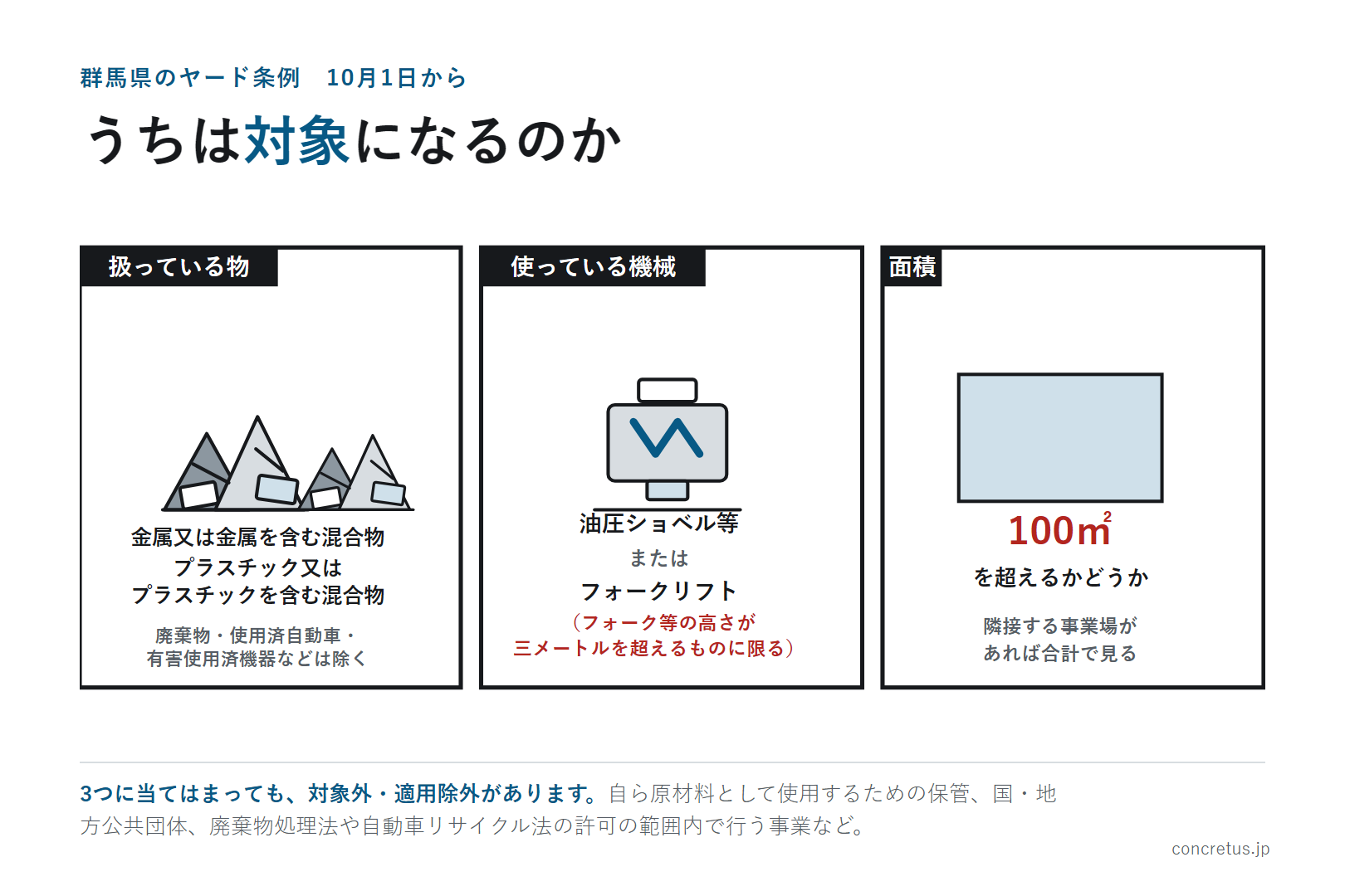 うちは対象になるのか