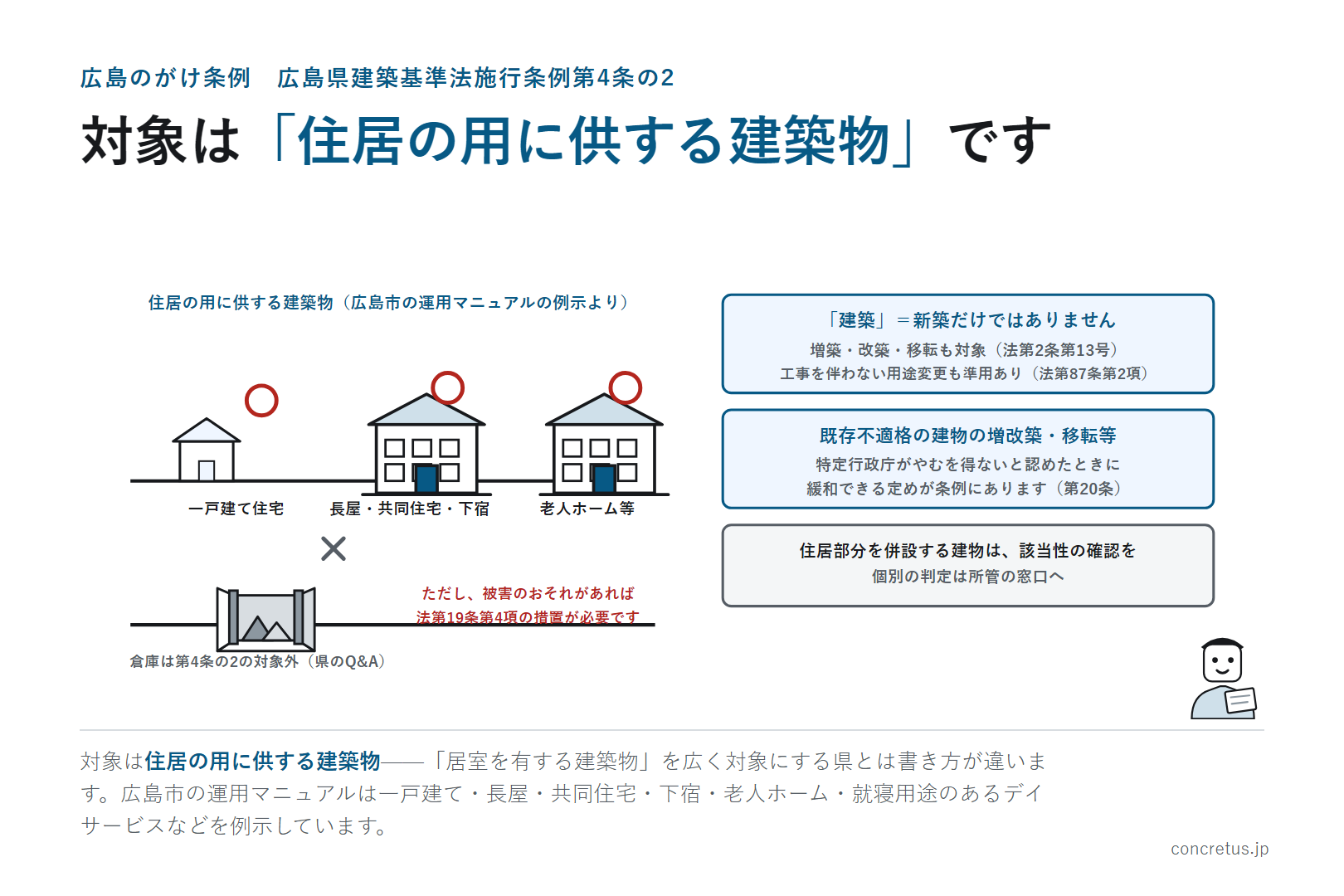 対象は「住居の用に供する建築物」です