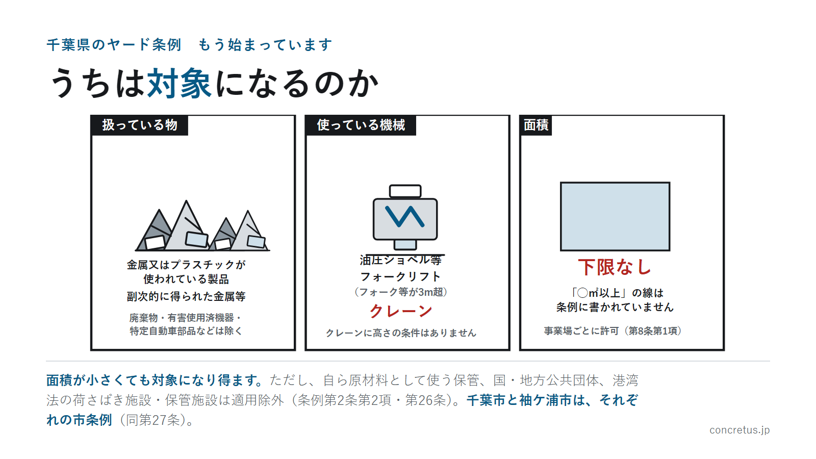 うちは対象になるのか