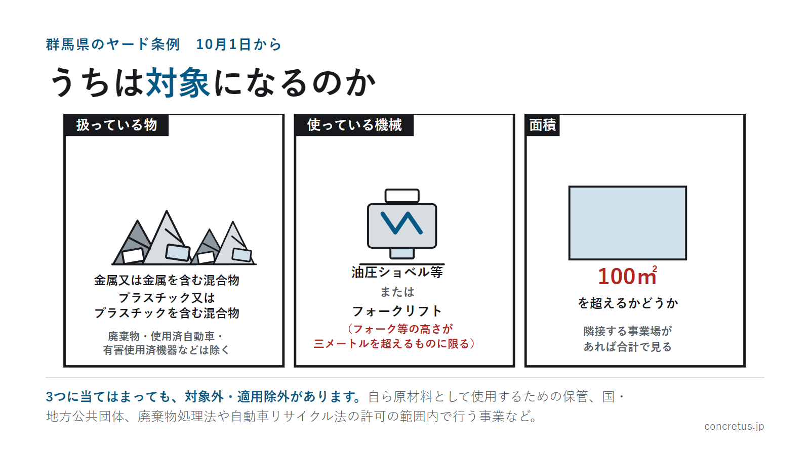 うちは対象になるのか