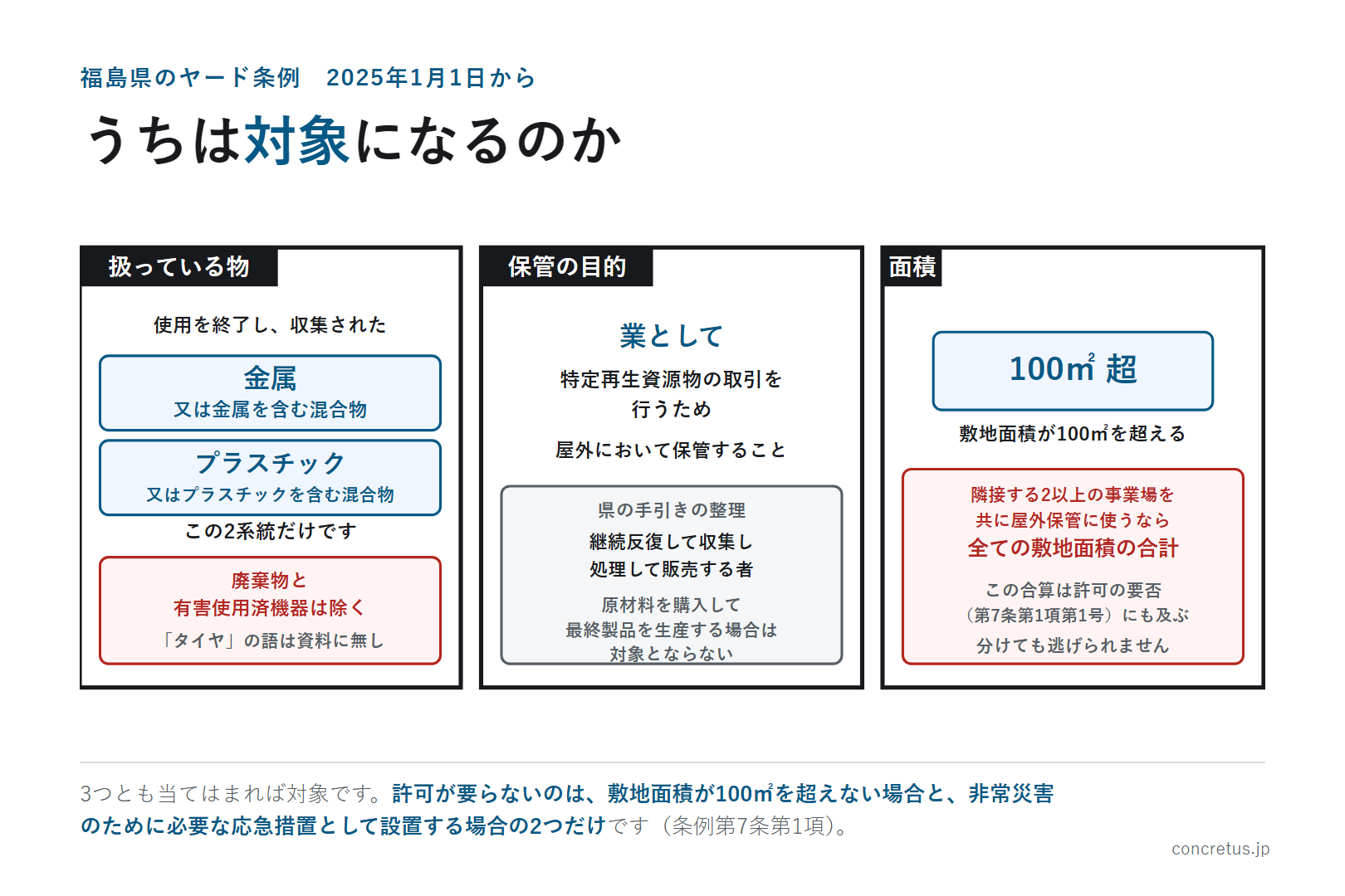 うちは対象になるのか