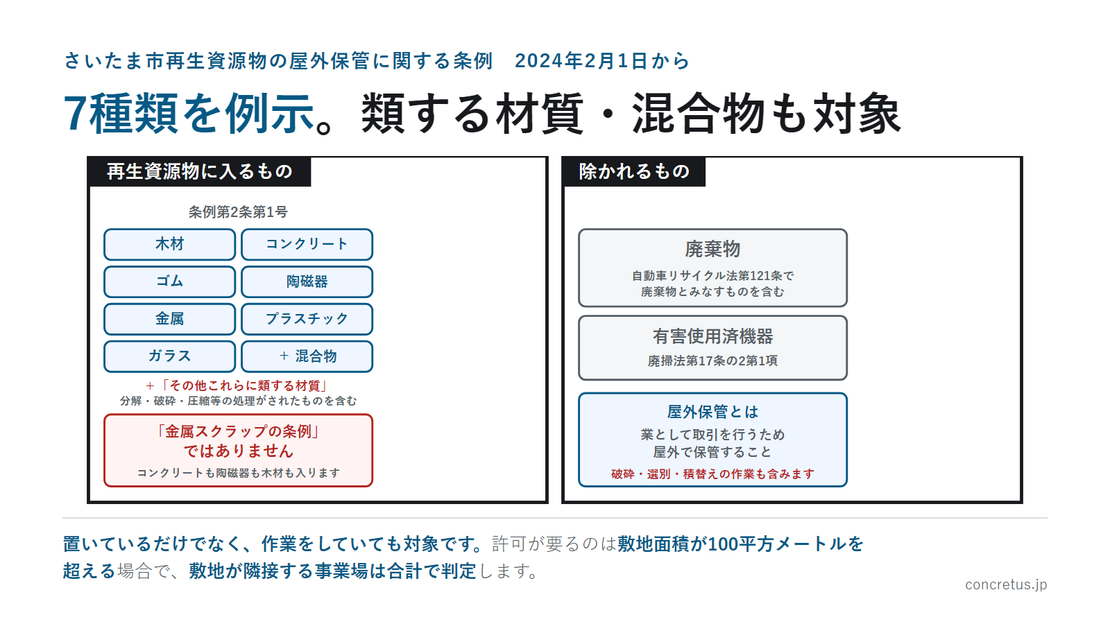 7種類を例示。類する材質・混合物も対象