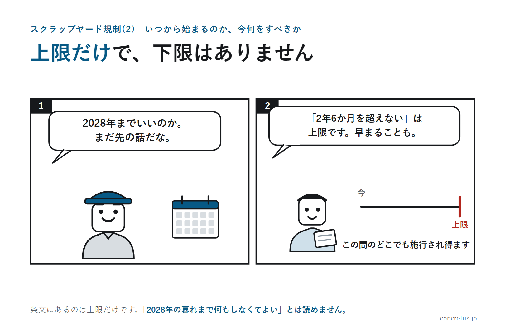上限だけで、下限はありません