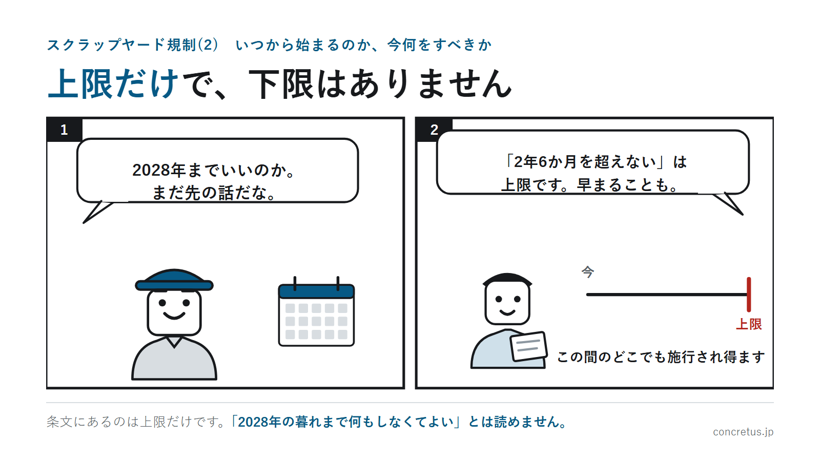 上限だけで、下限はありません