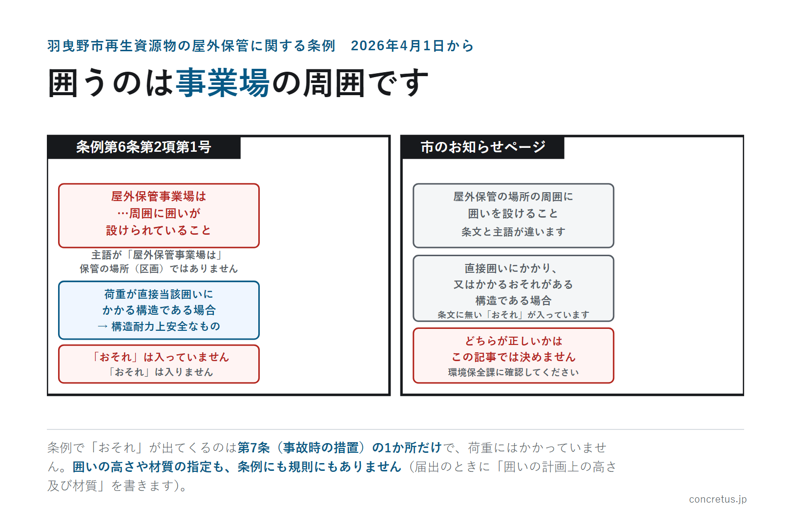 囲うのは事業場の周囲です